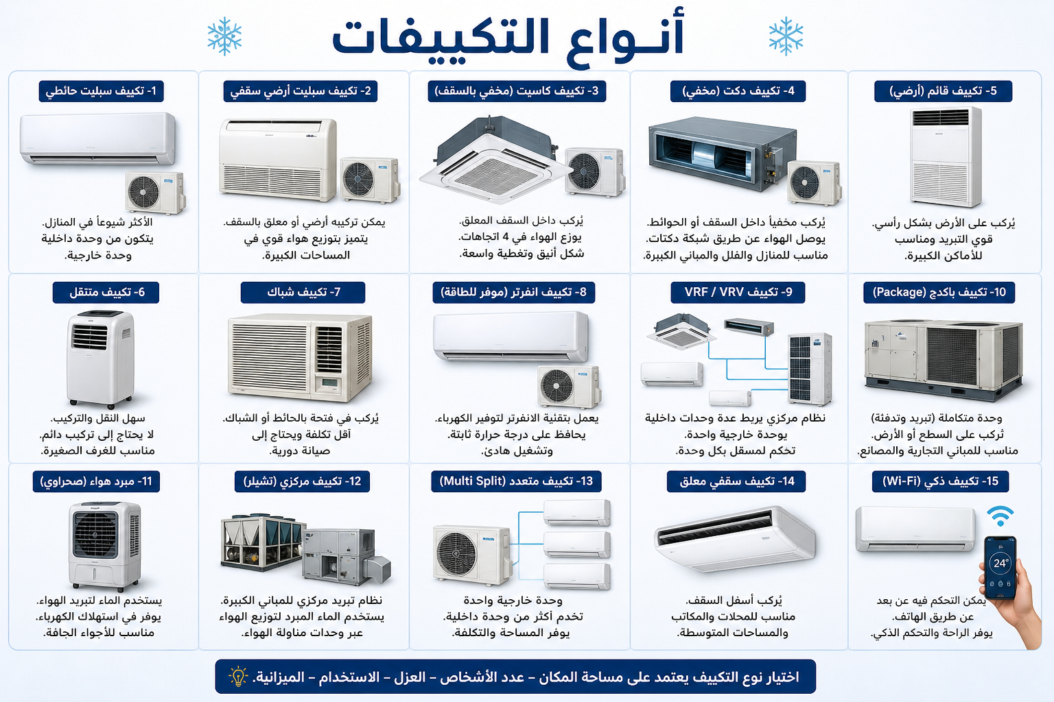 انواع التكييفات